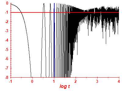 Survival probability log